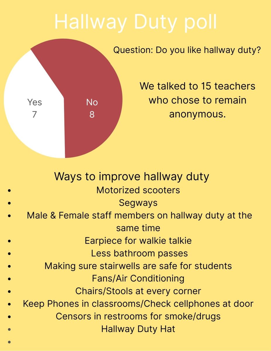 Hall duty poll